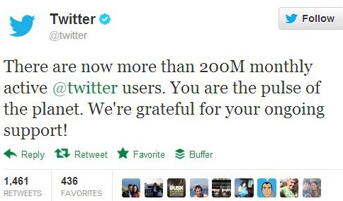 TWITTER ANNOUNCES 200 MILLION USERS