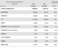 NIELSEN: 1° TRIM 2013, MERCATO PUBBLICITARIO ANCORA IN FRENATA