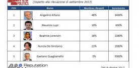 WEBPOLITICS MONITORING: WEB REWARDS “DISSIDENT”  MINISTERS