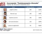 WEBPOLITICS MONITORING: WEB REWARDS “DISSIDENT” MINISTERS