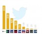 TGCOM24 AND NEWS24 WIN THE WEEKLY AUDISOCIAL