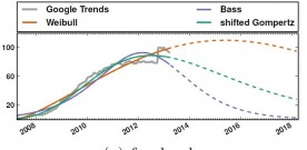 PER FACEBOOK E I SOCIAL IN ARRIVO TREND DISCENDENTE?