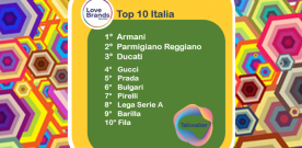 ARMANI IS THE ITALIAN ‘LOVE BRAND’ IN THE TALKWALKER RANKING. THEN PARMIGIANO REGGIANO AND DUCATI