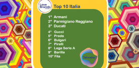 E’ ARMANI IL ‘LOVE BRAND’ ITALIANO NELLA CLASSIFICA TALKWALKER. POI PARMIGIANO REGGIANO E DUCATI