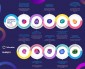 REPORT TALKWALKER: NEL 2022 TIKTOK DIVENTERA’ IL SOCIAL #1 AL MONDO