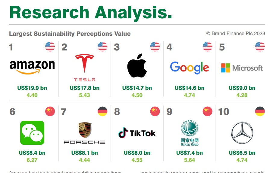 DAVOS, REPORT: 79% CONSUMERS REDUCE PURCHASE OF BRANDS PERCEIVED ‘NOT SUSTAINABLE’