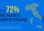TV: IL 72% DEGLI ITALIANI LA GUARDA IN STREAMING