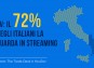 TV: IL 72% DEGLI ITALIANI LA GUARDA IN STREAMING