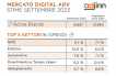 DIGITAL ADV, ITALY: SEPTEMBER +2,2% ACTIVE BRANDS  (DATA: ADJINN)