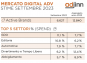 DIGITAL ADV, ITALY: SEPTEMBER +2,2% ACTIVE BRANDS  (DATA: ADJINN)
