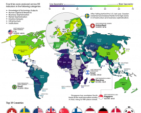 GLOBAL INNOVATION INDEX 2023. ITALY ONLY 26TH, DISTANT FROM THE G7