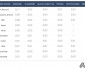 SONO SDA BOCCONI, LUISS E MIP LE BUSINESS SCHOOL ITALIANE CON LA MIGLIORE REPUTAZIONE ONLINE