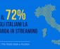 TV: IL 72% DEGLI ITALIANI LA GUARDA IN STREAMING