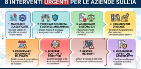 PER AZIENDE SCATTA IL REATO DI AI AD ALTO RISCHIO